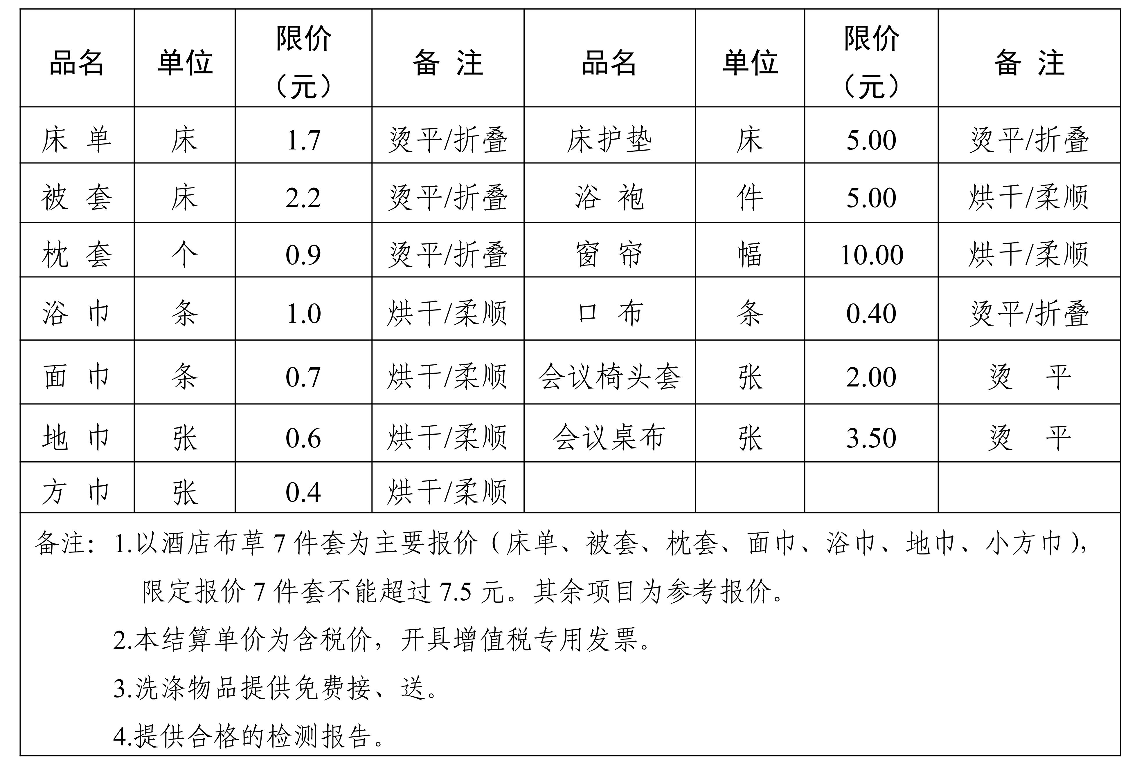 遂寧市興康立實(shí)業(yè)有限公司言蹊酒店 布草公告--初改_00