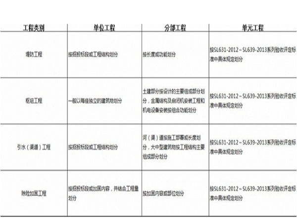水利工程技術(shù)管理資料常見問(wèn)題