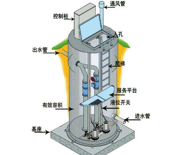 一體化預(yù)制泵站安裝方便，質(zhì)量可靠