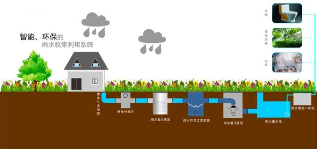 雨水收集起來有什么用呢？