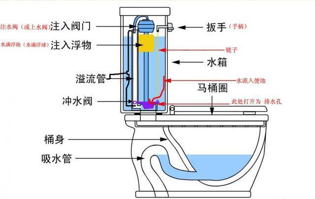 虹吸排水系統(tǒng)的介紹和實際應用
