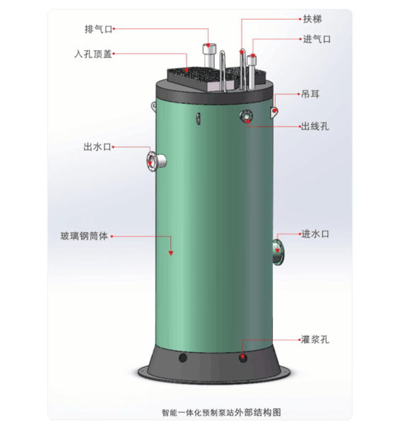 投入市場上的一體化預(yù)制泵站在使用時(shí)需注意些什么？