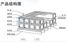 不銹鋼水箱溢流孔如何開設？溢流管作用與連接方法