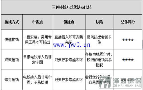 開關(guān)接入方式及接線方式優(yōu)缺點(diǎn)比較