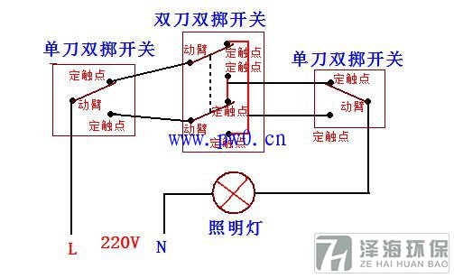 三聯(lián)開(kāi)關(guān)接線圖及布線
